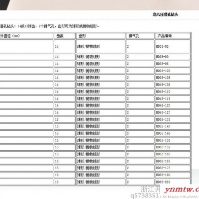 浙江开宇高风压潜孔钻头手持式风动凿岩钻头