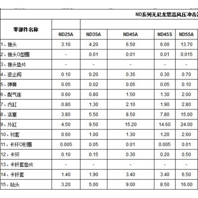 湖南新金刚ND系列 新金刚钻具潜孔冲击器、潜孔钻、钎头批发销售价格优惠