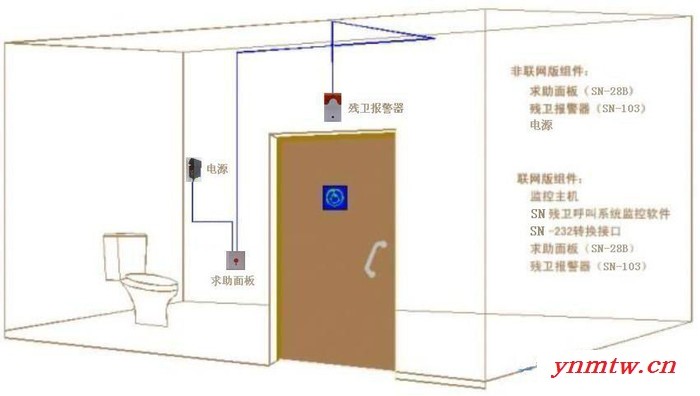 卫生间报警系统，无障碍残卫报警器，紧急求助报警系统