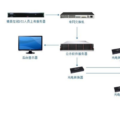 郎腾煤矿井下人员公示系统V1.0 煤矿公示牌 郎腾公示牌