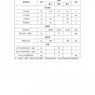 养老院监控系统177HEART心跳感应方案