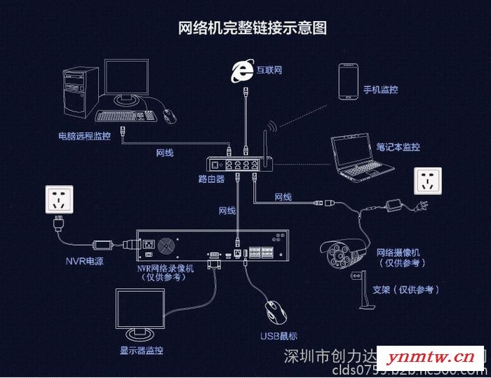 深圳监控系统|监控工程|监控安装|远程监控|视频监控|监控方案设计施工