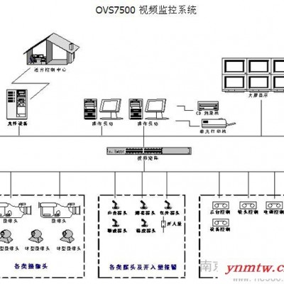 供应尚宽OVS7500视频监控系统