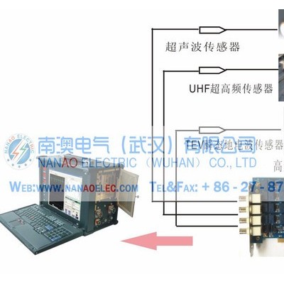 南澳电气NAJF-03局部放电超声自动定位系统