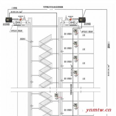 桔子SC530SC530ZJSC500SC500M余压监控系统