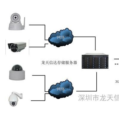 数字视频远程监控系统