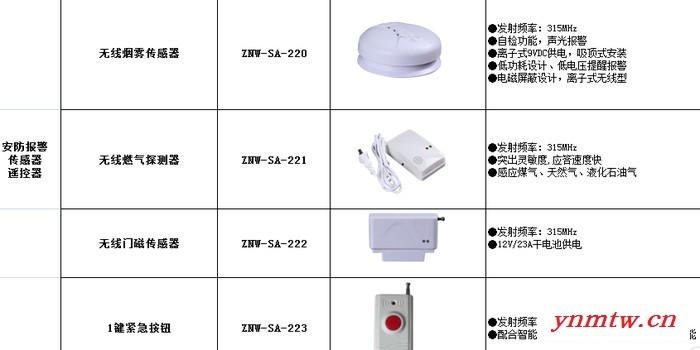 智能屋ZNW-CM-229集成监控系统|远程视频监控|视频对讲|安防报警|烟雾探测|燃气关闭手