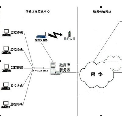 供应前景电梯远程监控系统