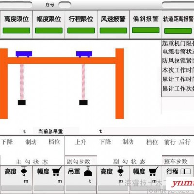 贵州门机监控门机安全预警仪门机监控系统