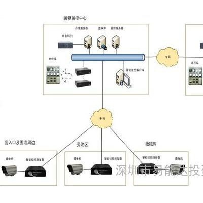 供应海康8816监狱监控系统/监控工程/深圳监控