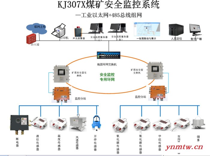 淄博华胜KJ307 煤矿安全监控系统