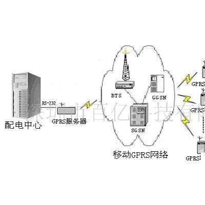 GPS车辆管理定位系统(图)