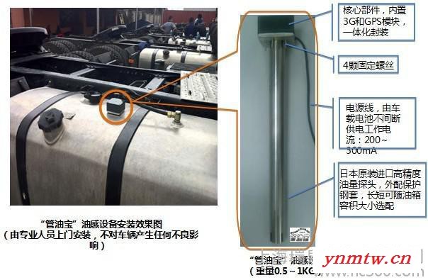 供应上海瑞泉实业品牌管油宝 GPS定位系统