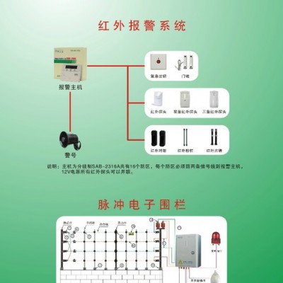 供应盛世纵横001武汉监控系统安装