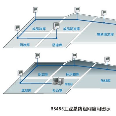 供应智拓仪器温湿度监控系统