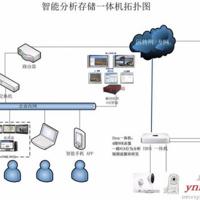 远程智能视频监控一体机 BVS-V60C