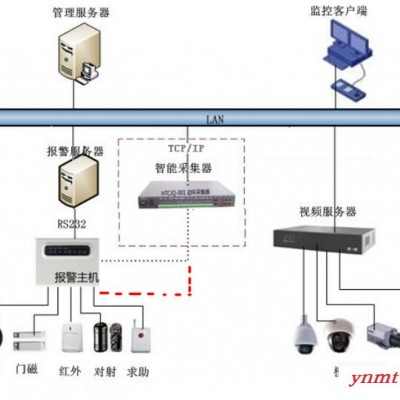 TIP3000智能变电站监控系统通过数据及图象的监控与专家分析