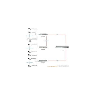 POE交换机厂家 供应YS-VS1700-10G 260米IPC超长布线 顺云视频监控专用交换机