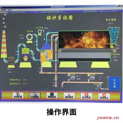 丰利源供热系统锅炉监控系统控制器 系统热网供需平衡 节能减排 智慧供热