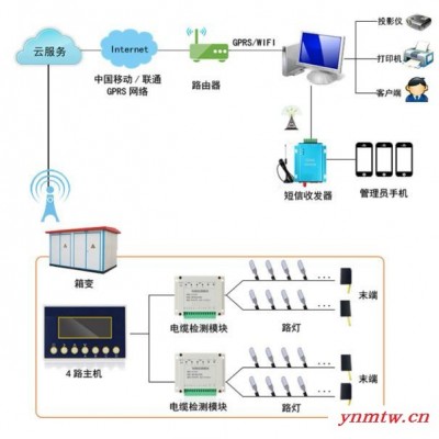 路灯控制器和无线路灯远程监控系统