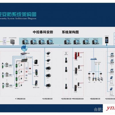 供应中控Iclock安防监控系统  一卡通系列