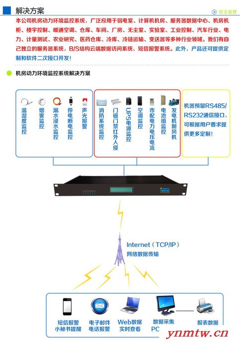 上海湾港X803S 机房动力环境监控系统生产供应**品牌报价价钱价格国内比较好的厂家品牌