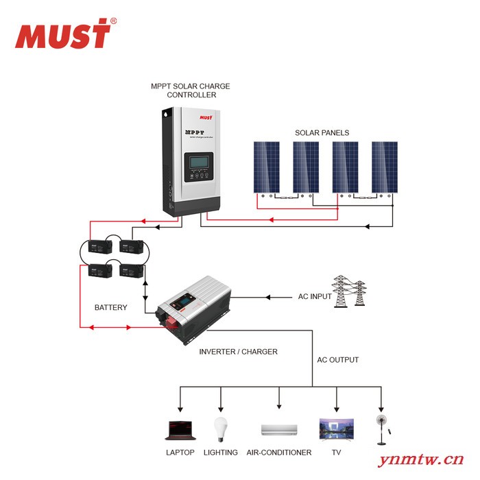 MUST太阳能控制器6200W大电流100A充电光伏系统mppt控制器 可带直流负载PC18-10015F TRZ
