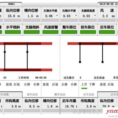 供应上海睿技RJ-180架桥机智能安全监控系统