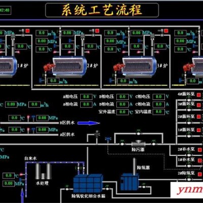 燃气锅炉集中监控系统