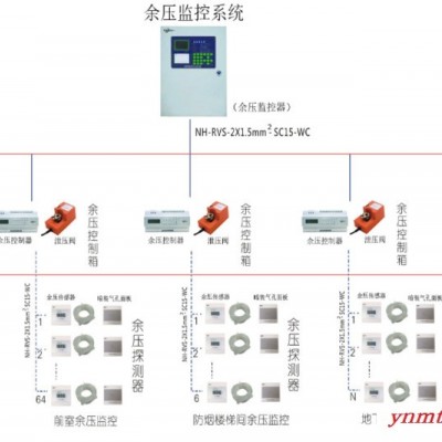 德州企辉专业生产二线制余压传感器 控制器 监控系统