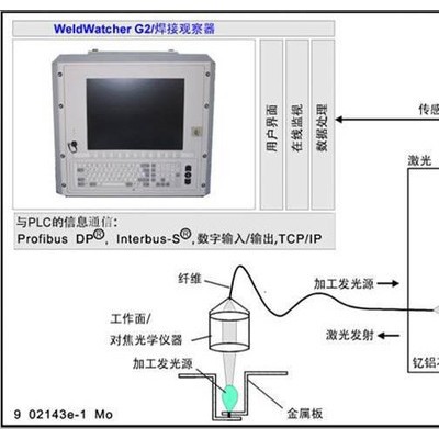 供应德国4D激光焊接过程监控系统