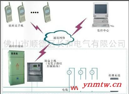 供应长和CH系列城市路灯智能监控系统