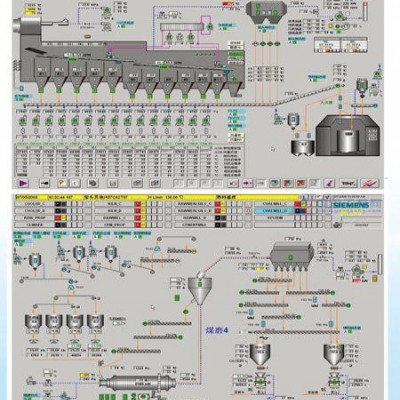 供应水泥行业DCS控制系统