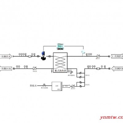 供热控制系统 单回路就地控制系统 水水换热