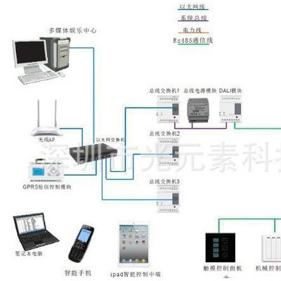 智能照明控制系统 智能控制系统