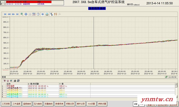 世林泰克提供热处理PLC控制系统 加热炉控制热处理温度控制柜定制 欢迎来电咨询图2