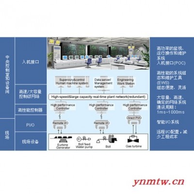 供应日立控制系统控制系统