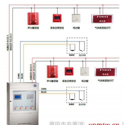 气体灭火控制系统
