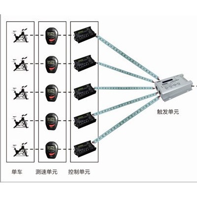 路灯控制系统/GPRS无线路灯控制系统/远程监控/智能定时管理