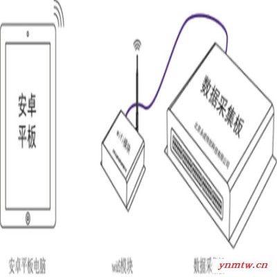 触摸屏故障设置及考评 汽车教学软件 无人驾驶实训装置，VR教学实训设备，工业机器人实训设备