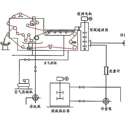 专业生产供应DY500型带式压滤机