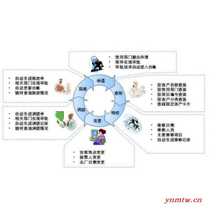 防伪追溯网查询系统RFID无线解决方案上海