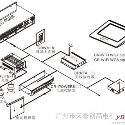 供应CREATOR快捷中控系统10.1寸WiFi无线可编程触屏CR-WiFiWG8pip