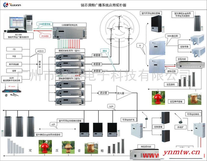 供应锐芯RX无线调频广播系统 公共广播  无线广播