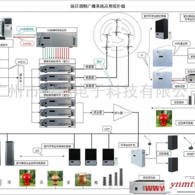 供应锐芯RX无线调频广播系统 公共广播  无线广播