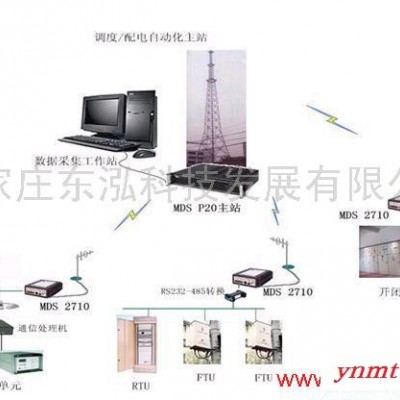 供应无线远程报警系统（无线远程数据采集系统）