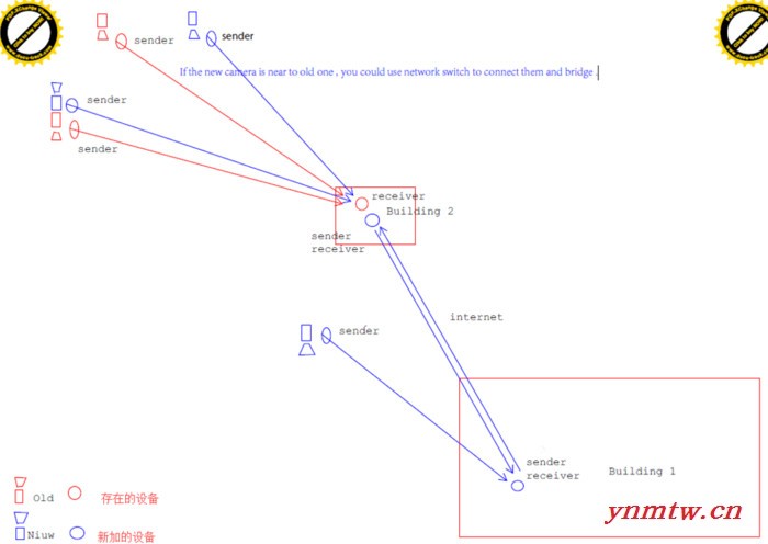 景区公园无线监控系统-海顺博无线网桥HS-5828T荷兰应用案例