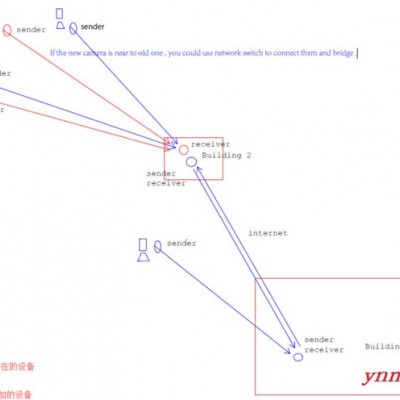 景区公园无线监控系统-海顺博无线网桥HS-5828T荷兰应用案例