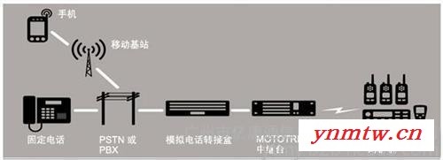 无线 对讲机_广东无线对讲_亿唐通系统供应商(在线咨询)