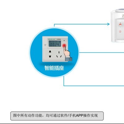 zigbee无线智能灯控系统智能温控